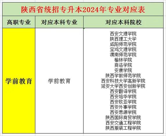 陕西学前教育专科排名哪家强？-第3张图片-指南针培训网