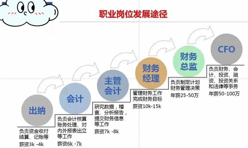 会计职业未来趋势如何？-第1张图片-指南针培训网