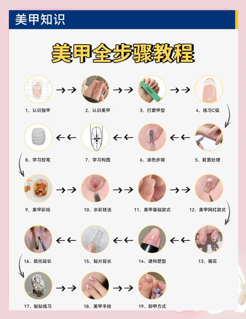自学美甲要备哪些工具材料？-第1张图片-指南针培训网