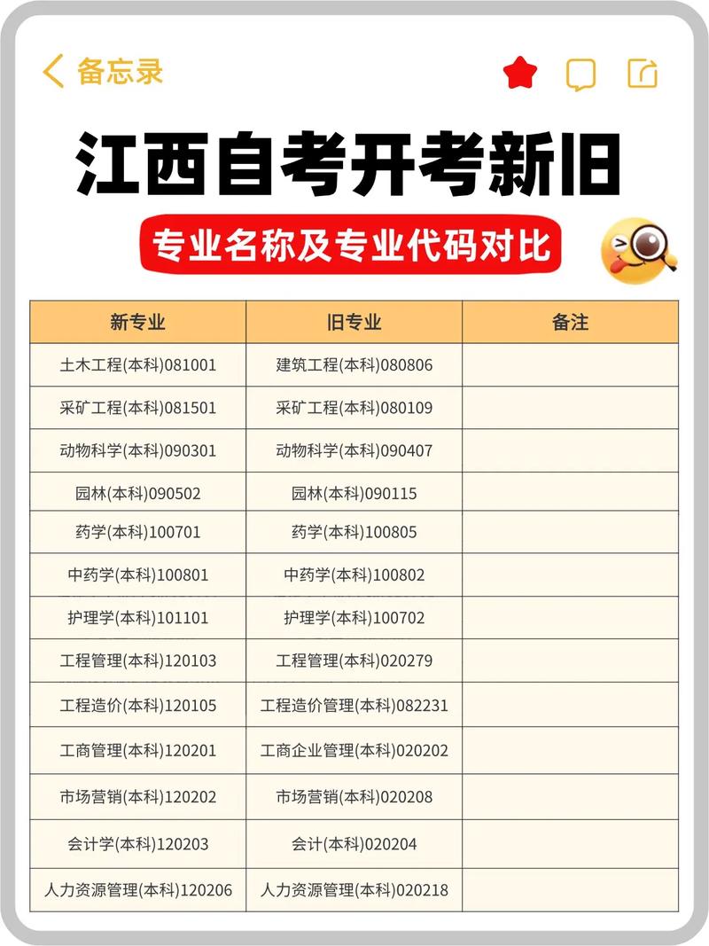 江西自考新旧课程如何衔接？-第1张图片-指南针培训网