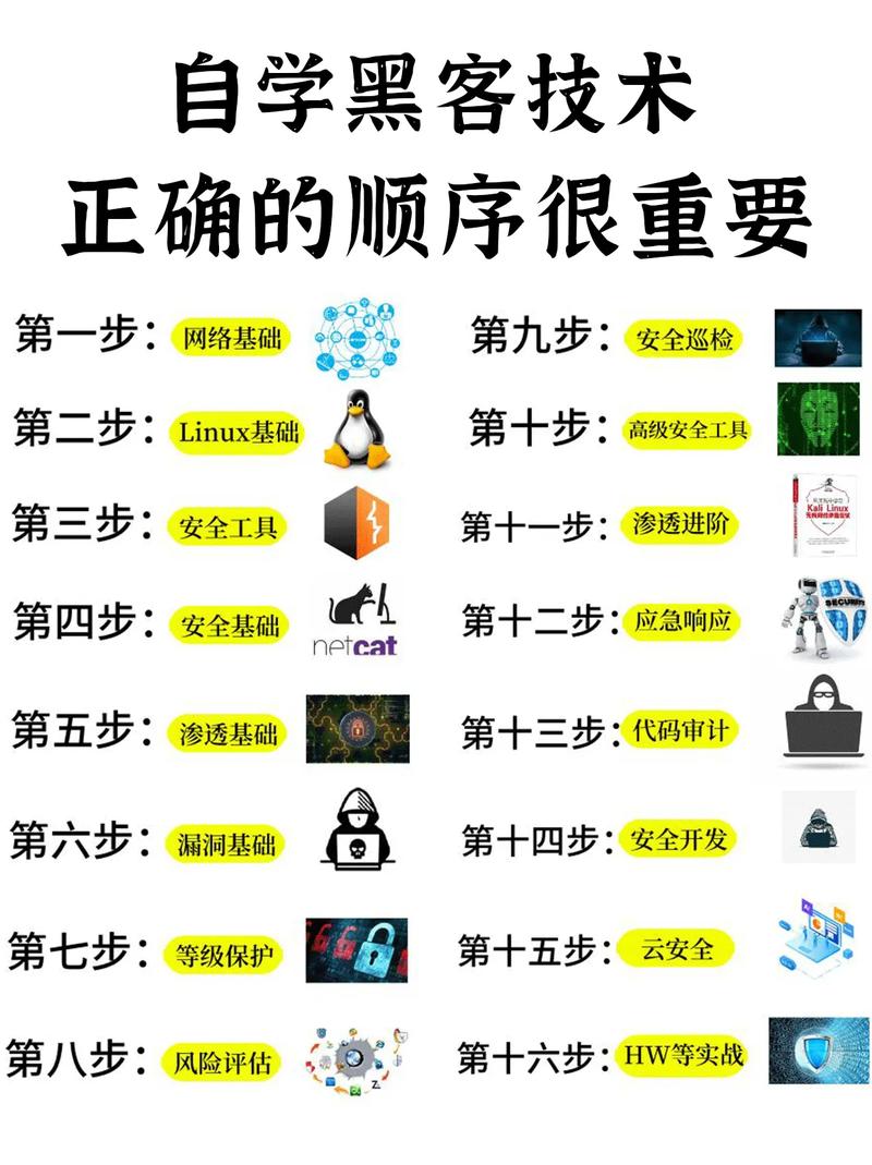html5可以自学吗-第2张图片-指南针培训网