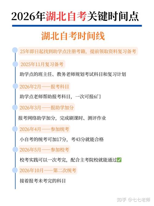 自考本科个人自学报名怎么操作？-第2张图片-指南针培训网