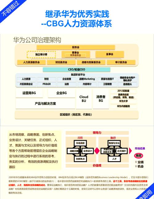 华为员工职业发展通道图有哪些晋升路径？-第1张图片-指南针培训网