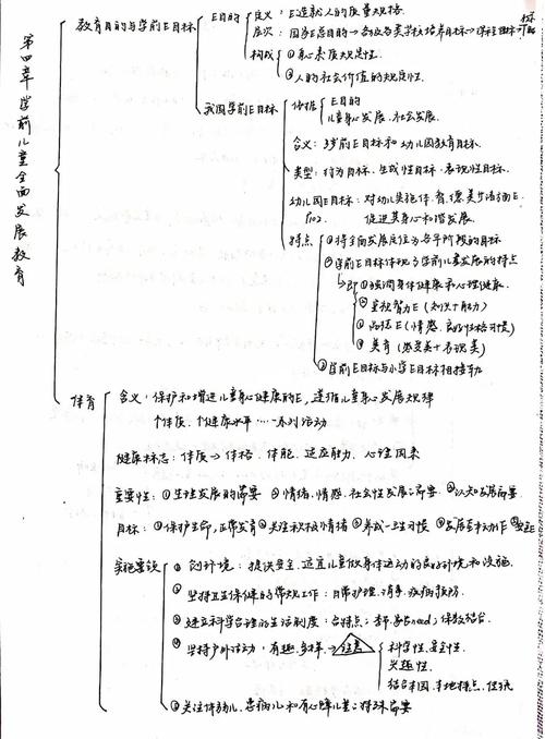 自考本科学前教育大纲有哪些核心考点？-第1张图片-指南针培训网