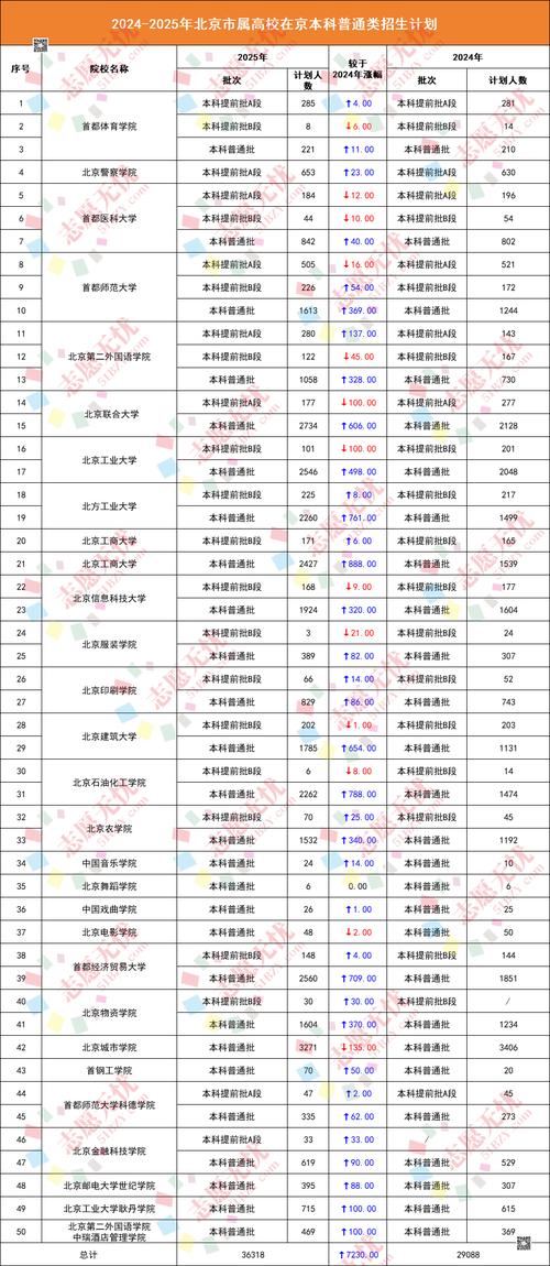 北京自学考试有哪些招生院校？-第3张图片-指南针培训网