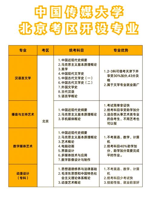 北京自学考试在哪报名-第2张图片-指南针培训网