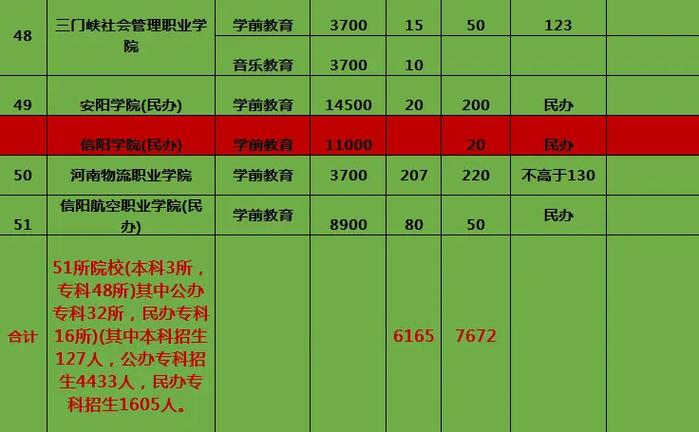 学前教育对口升学学院-第1张图片-指南针培训网