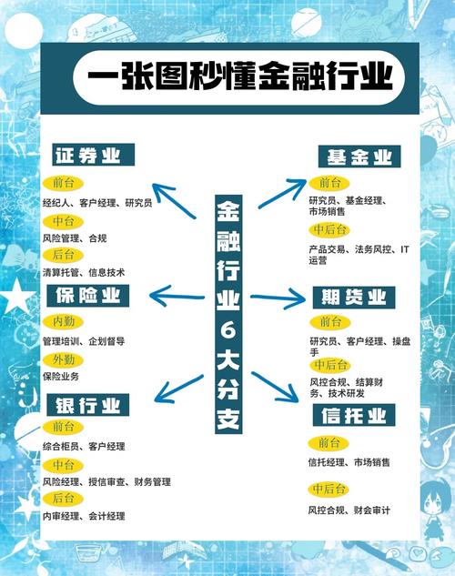 金融行业未来职业趋势如何？-第1张图片-指南针培训网