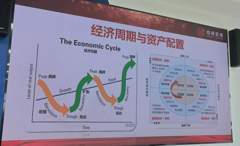 金融行业未来职业趋势如何？-第2张图片-指南针培训网