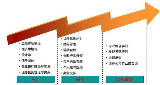 金融行业未来职业趋势如何？-第3张图片-指南针培训网