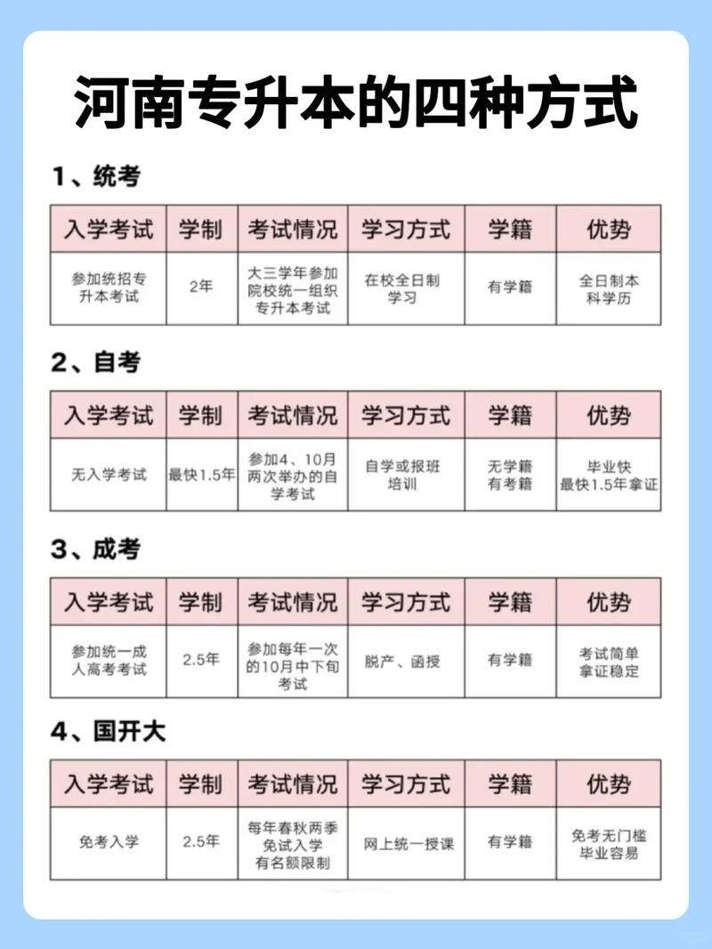 统招专升本可以自学吗-第1张图片-指南针培训网