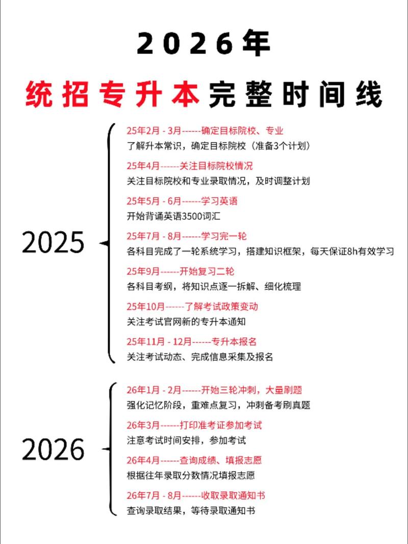 统招专升本可以自学吗-第2张图片-指南针培训网