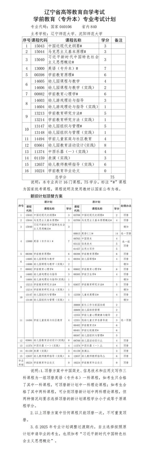 学前教育函授本科学校有哪些？-第2张图片-指南针培训网