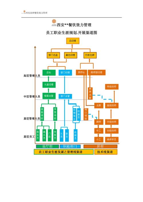 餐厅经理如何规划职业发展路径？-第1张图片-指南针培训网