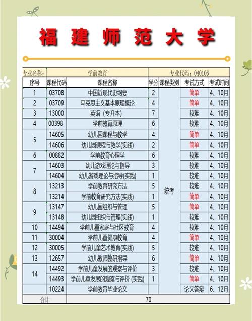 学前教育大专专业有哪些方向？-第3张图片-指南针培训网