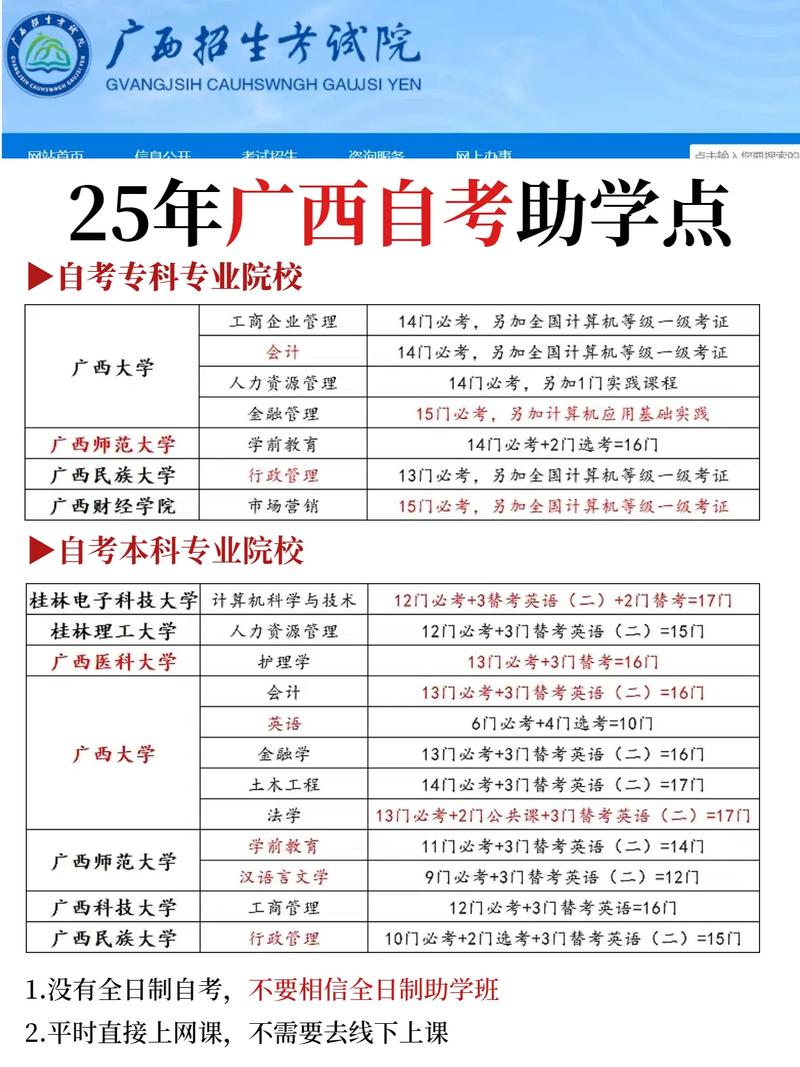 广西自学考试怎么报考？-第1张图片-指南针培训网
