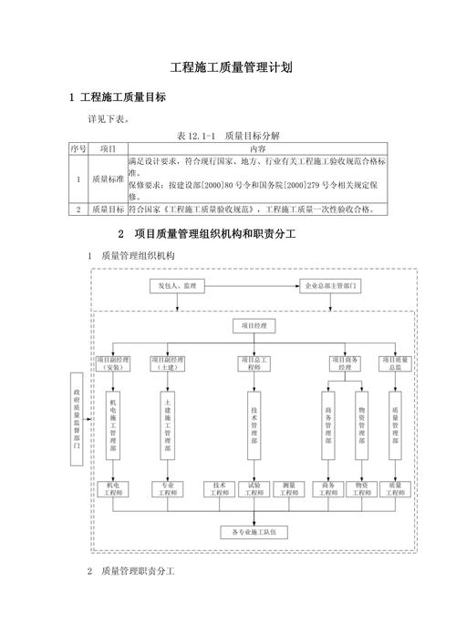 土建质量员职业发展规划-第1张图片-指南针培训网