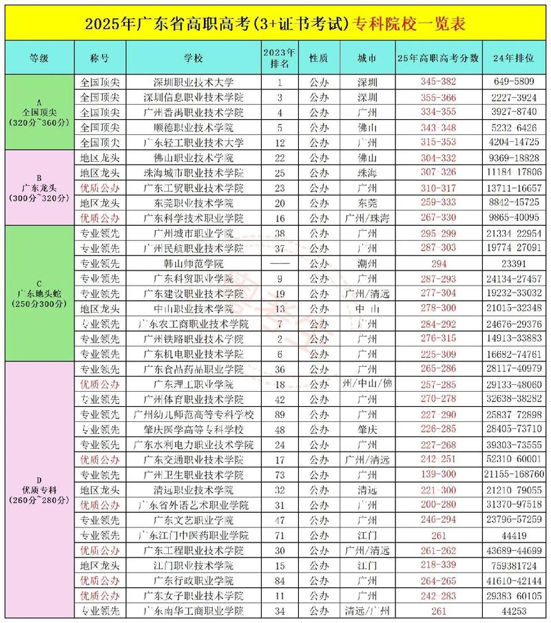 广东学前教育学校排名如何？-第2张图片-指南针培训网