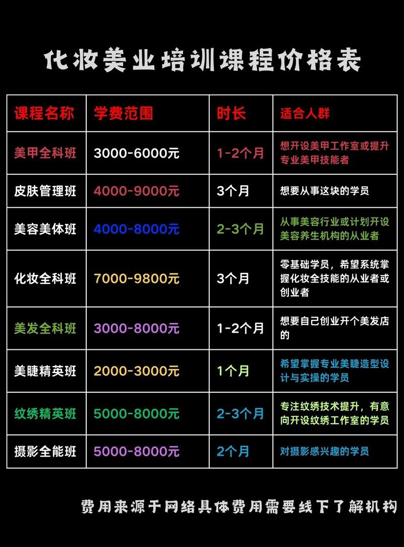 毛戈平化妆学校课程表具体有哪些内容？-第3张图片-指南针培训网