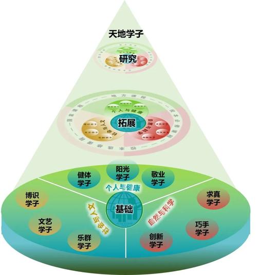 三大思维模式内部课程有何核心价值？-第1张图片-指南针培训网