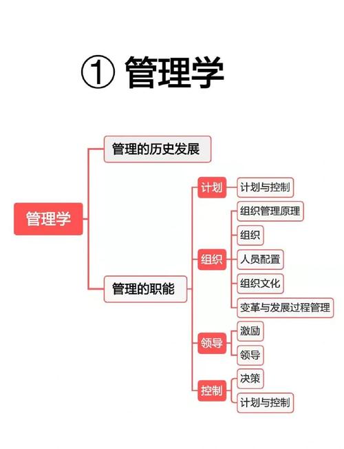 三大思维模式内部课程有何核心价值？-第3张图片-指南针培训网