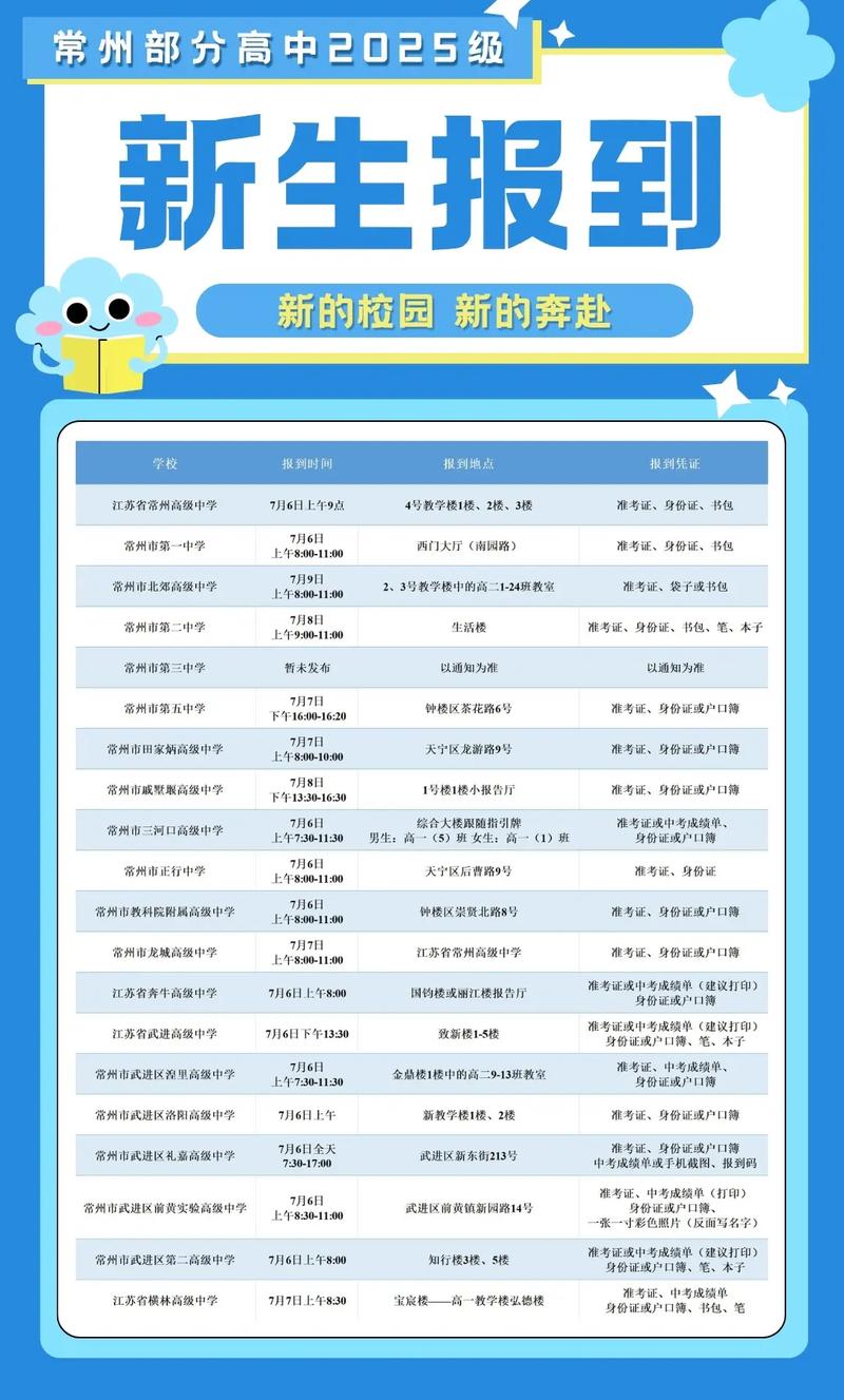 常州自学考试报名地点在哪？-第2张图片-指南针培训网