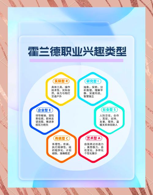 职业生涯发展条件分哪几类？-第1张图片-指南针培训网