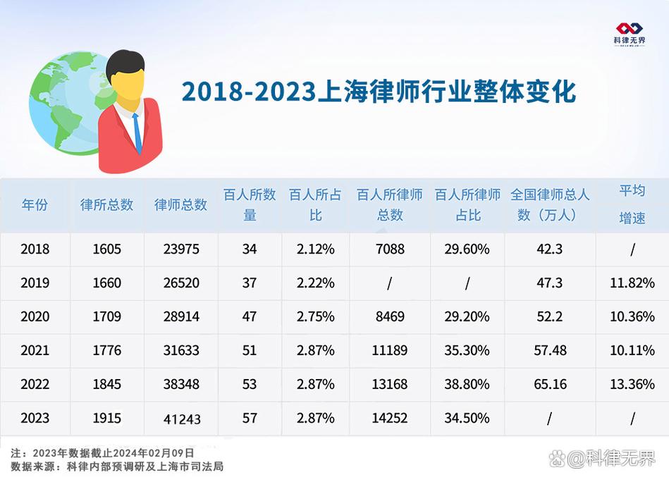 上海律师职业经历了哪些发展历程？-第1张图片-指南针培训网