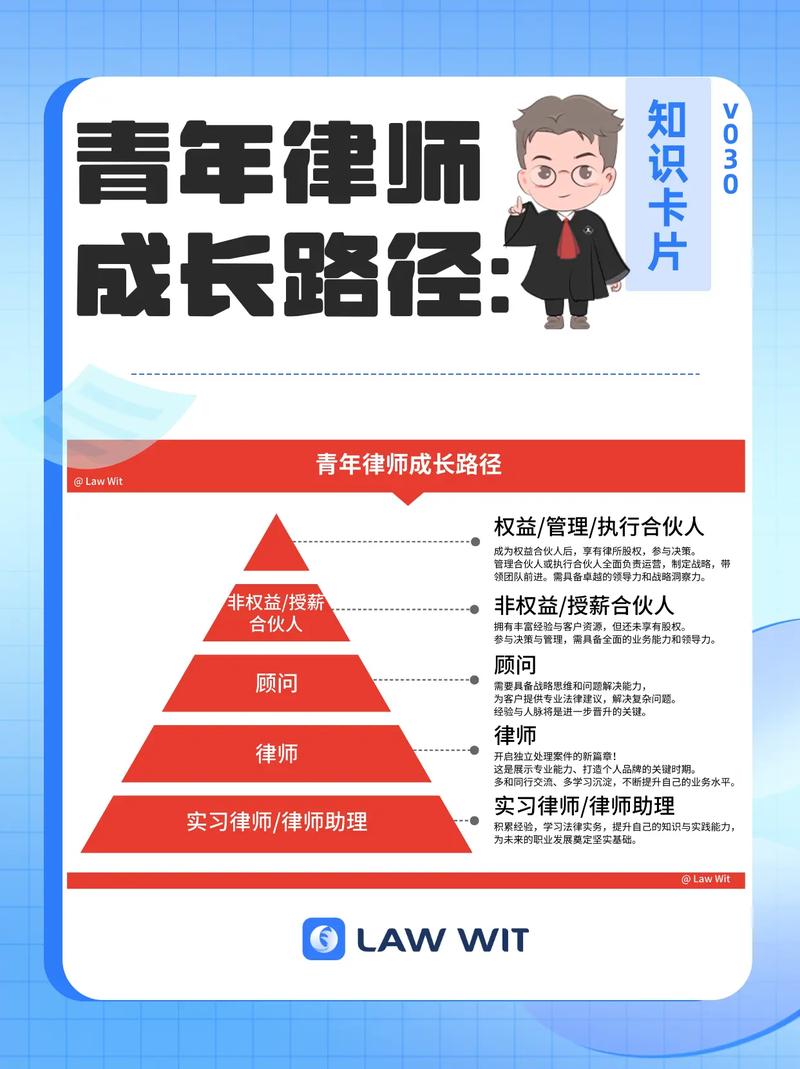 上海律师职业经历了哪些发展历程？-第2张图片-指南针培训网