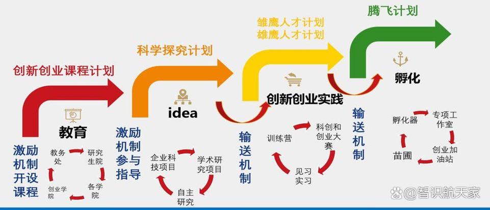 职业发展与创新创业教育-第3张图片-指南针培训网