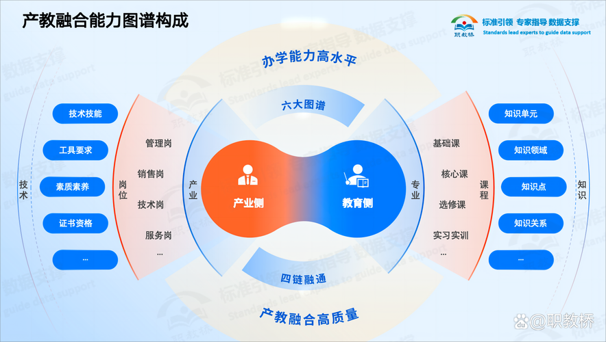 新中国职业教育发展历程如何？-第3张图片-指南针培训网