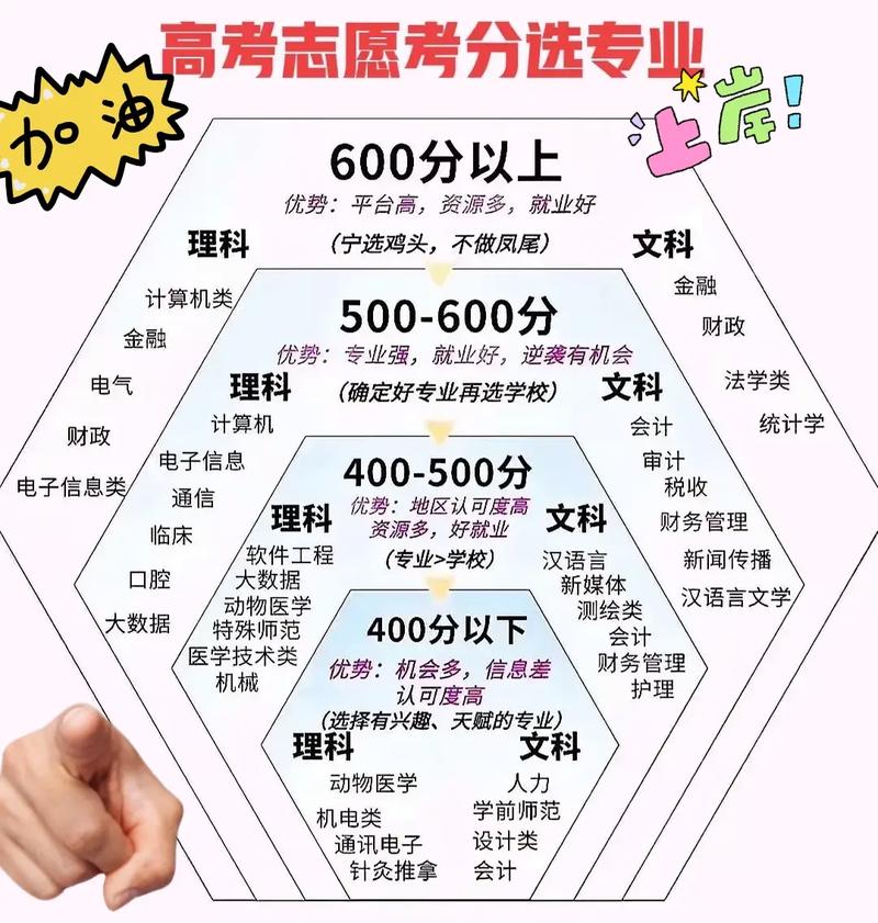 自学考试如何选择专业-第3张图片-指南针培训网
