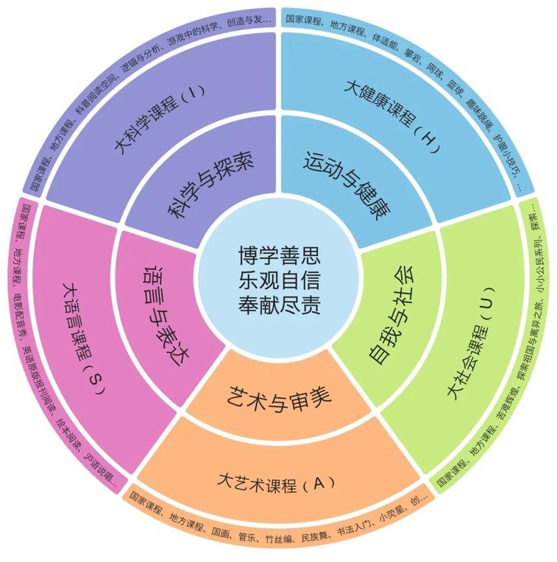 课程功能划分的依据是什么？-第1张图片-指南针培训网