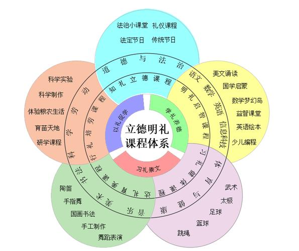 课程功能划分的依据是什么？-第2张图片-指南针培训网