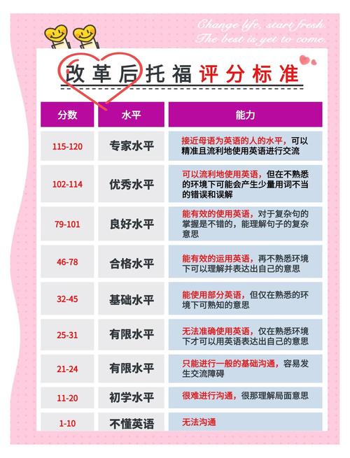 新东方托福入学测评测什么？-第1张图片-指南针培训网