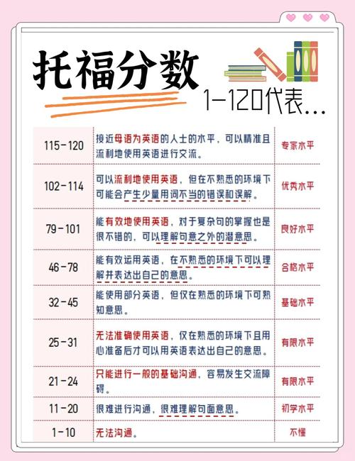 新东方托福入学测评测什么？-第2张图片-指南针培训网