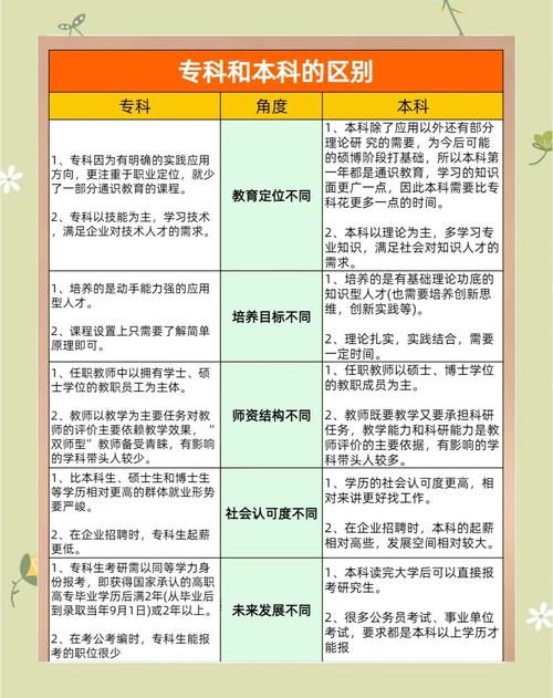 学前教育本专科有何区别？-第2张图片-指南针培训网
