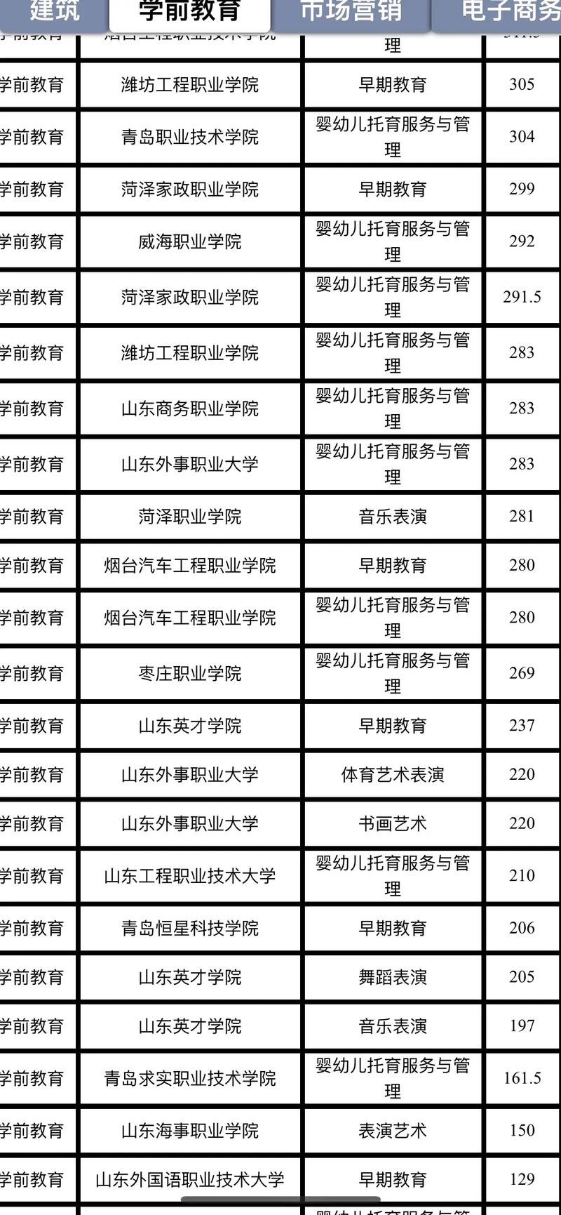 学前教育本专科有何区别？-第3张图片-指南针培训网