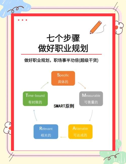 确定职业发展目标和路径-第3张图片-指南针培训网