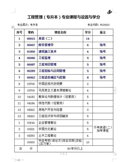 工程管理自考如何高效备考？-第1张图片-指南针培训网
