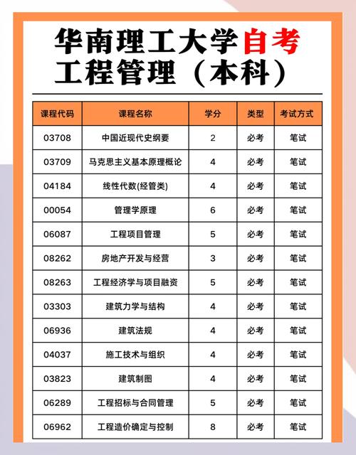 工程管理自考如何高效备考？-第3张图片-指南针培训网