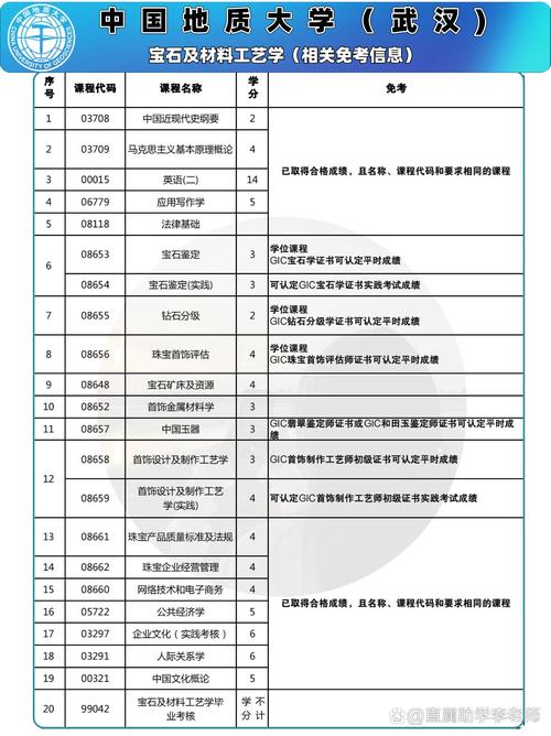 自学专科有哪些必备条件？-第2张图片-指南针培训网