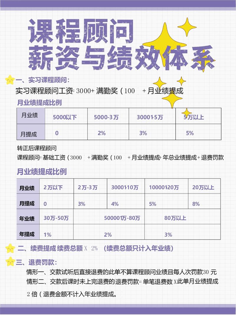 课程顾问工作总结范文要点有哪些？-第3张图片-指南针培训网