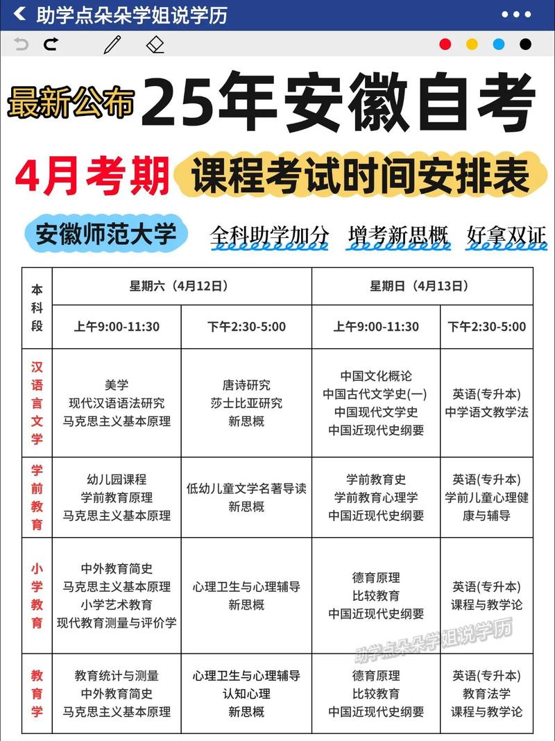 自考大专究竟要考几门课程？-第1张图片-指南针培训网