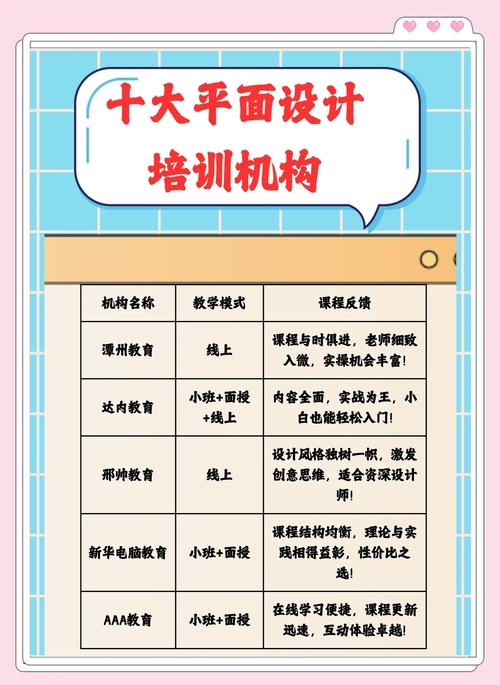 北京平面设计课程培训哪家好？-第2张图片-指南针培训网