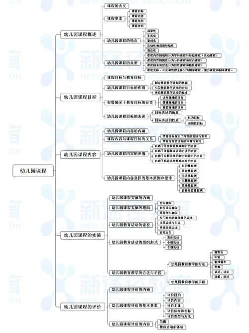 幼师学前教育基础知识-第1张图片-指南针培训网