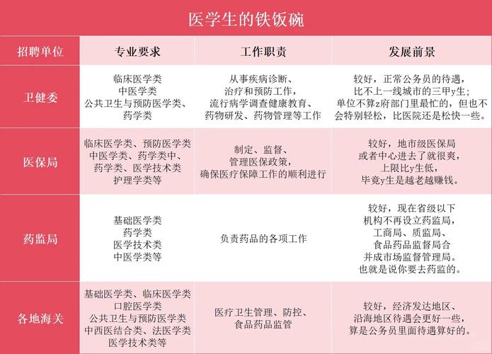 农村医学专业发展职业群有哪些方向？-第3张图片-指南针培训网