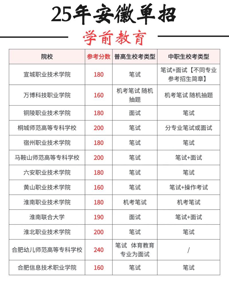 学前教育单招面试内容-第2张图片-指南针培训网
