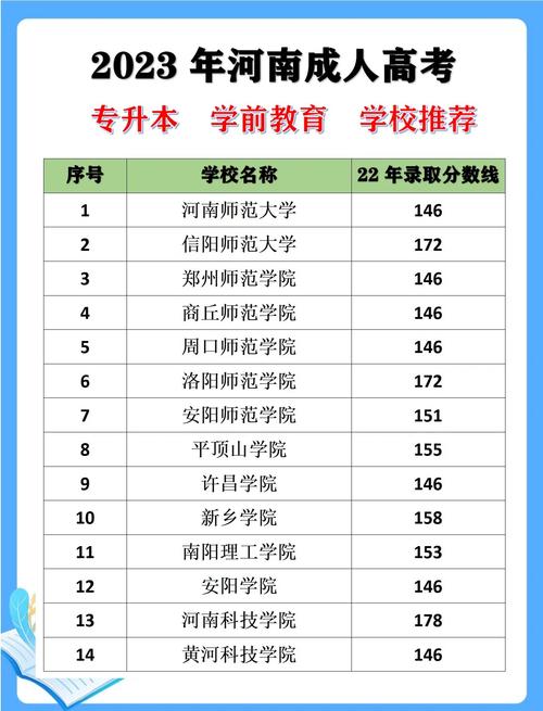 河南学前教育大专学校有哪些？-第2张图片-指南针培训网