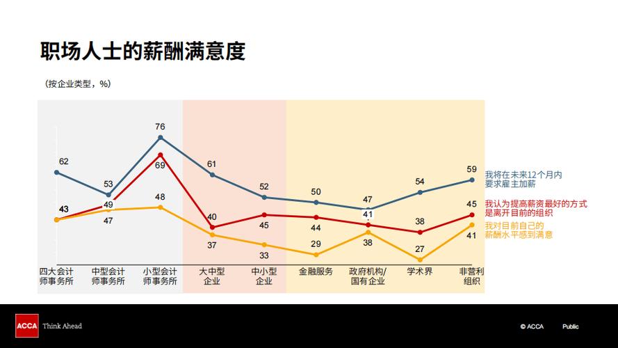 我国职业发展变化趋势有哪些新特征？-第3张图片-指南针培训网